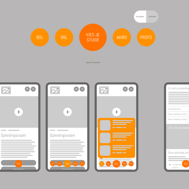 Conceptuele uitwerking opleiding