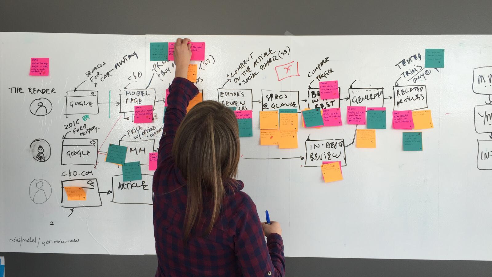 een persoon die zich voor een whiteboard bevindt