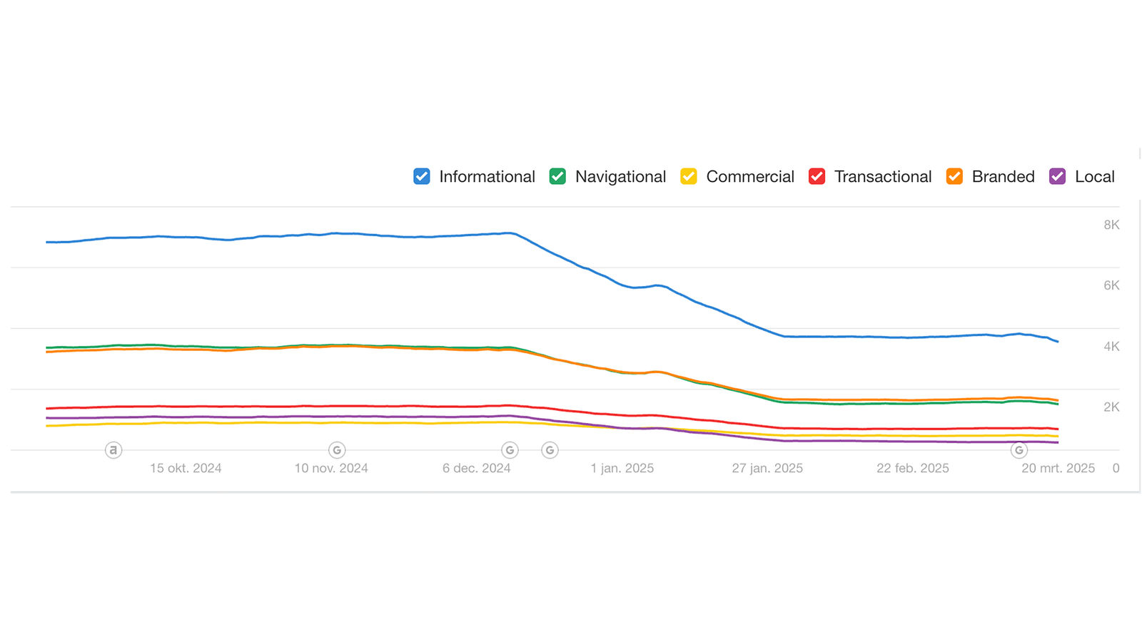 grafiek, lijndiagram
